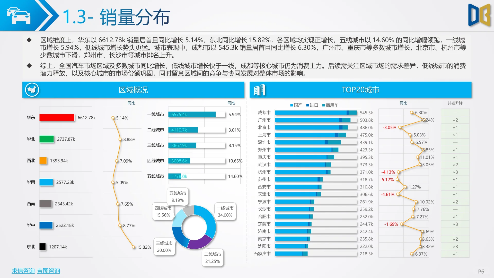 2025前三季度汽车市场分析报告