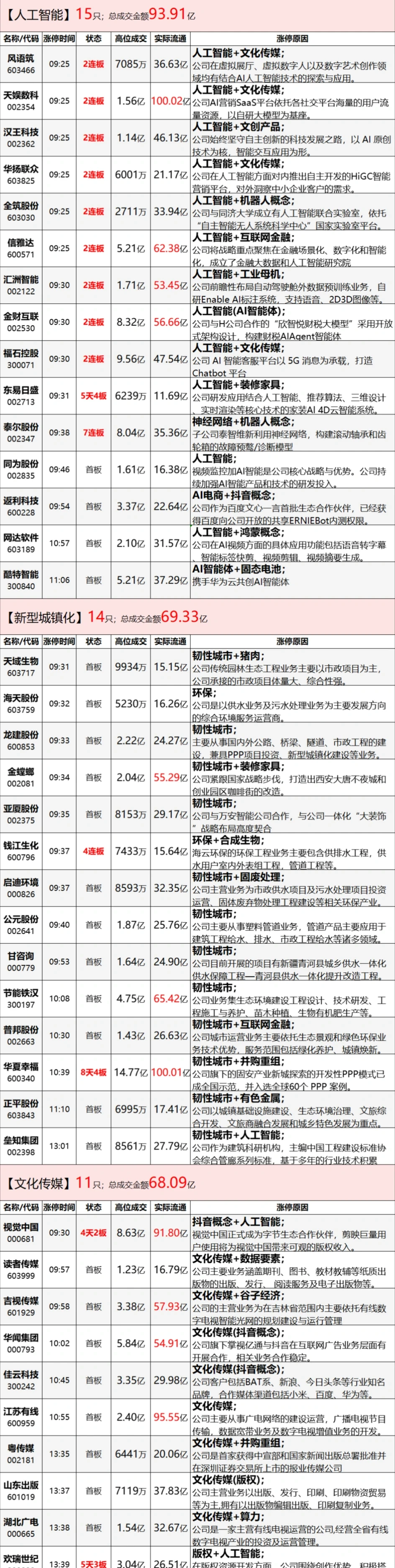 20241206涨停股票复盘