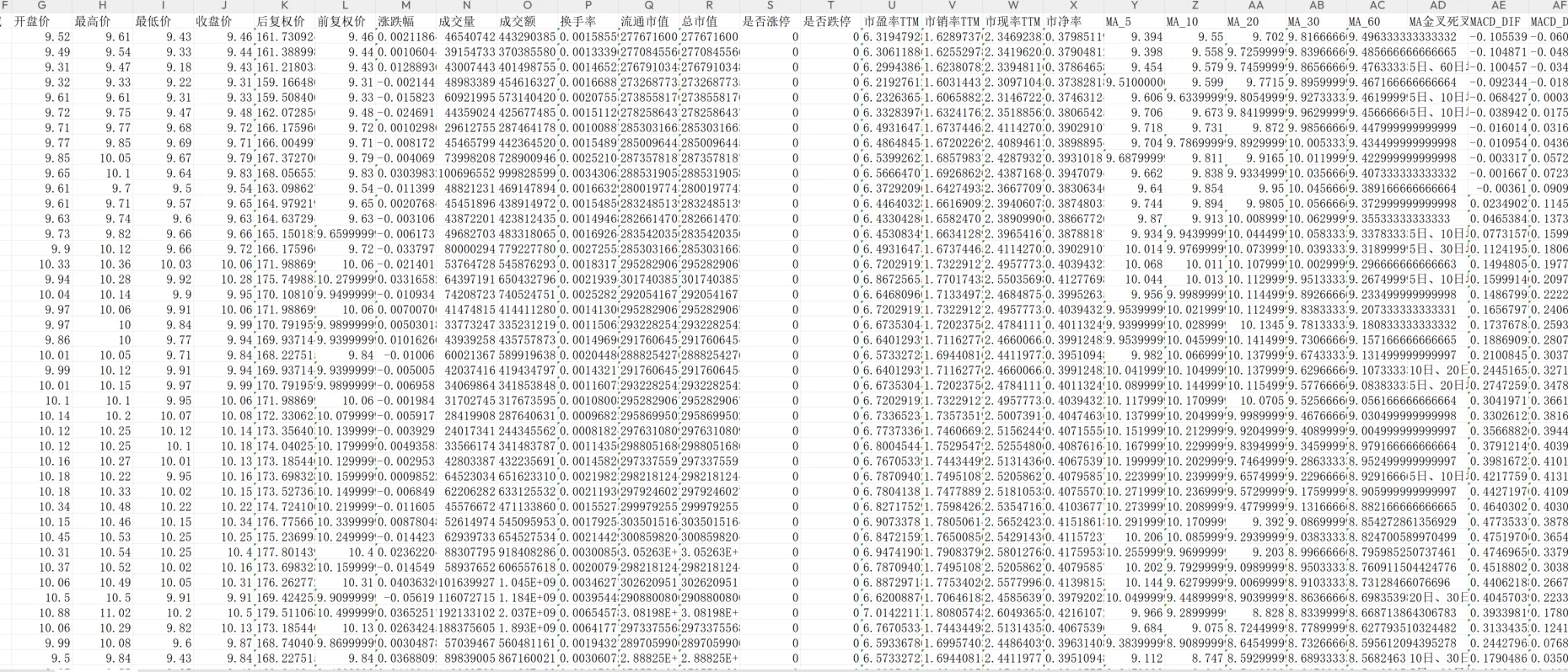 沪深股票历史行情数据下载逐笔tick分钟日