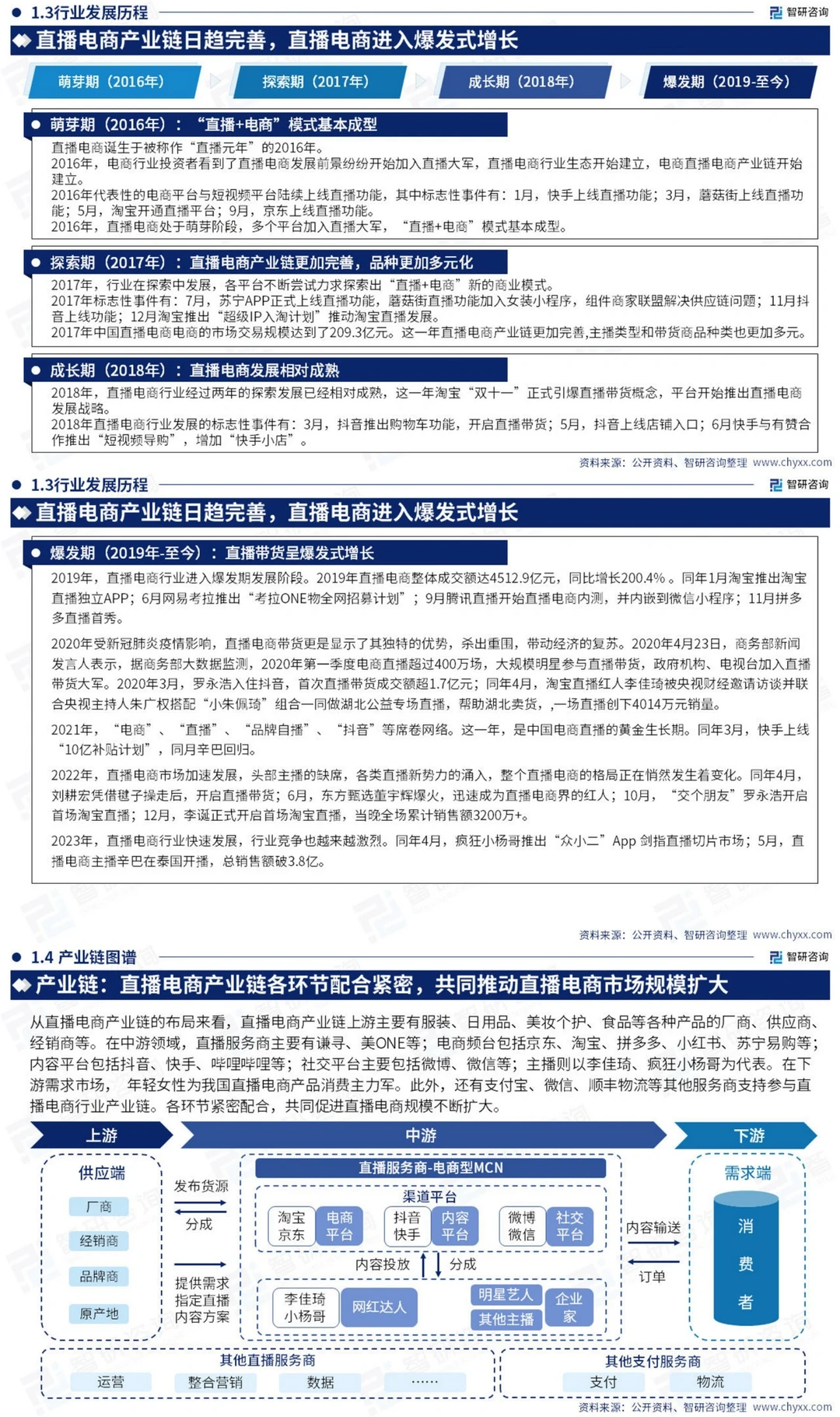 中国直播电商产业现状&发展趋势分析