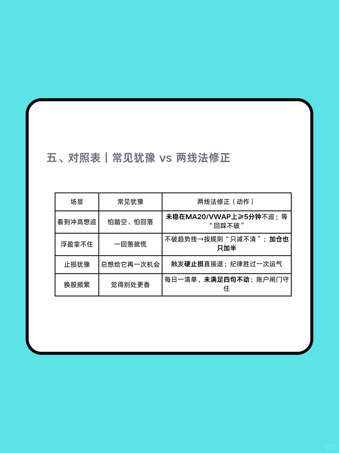 价格会说话：用“趋势+回撤”两条线做决策