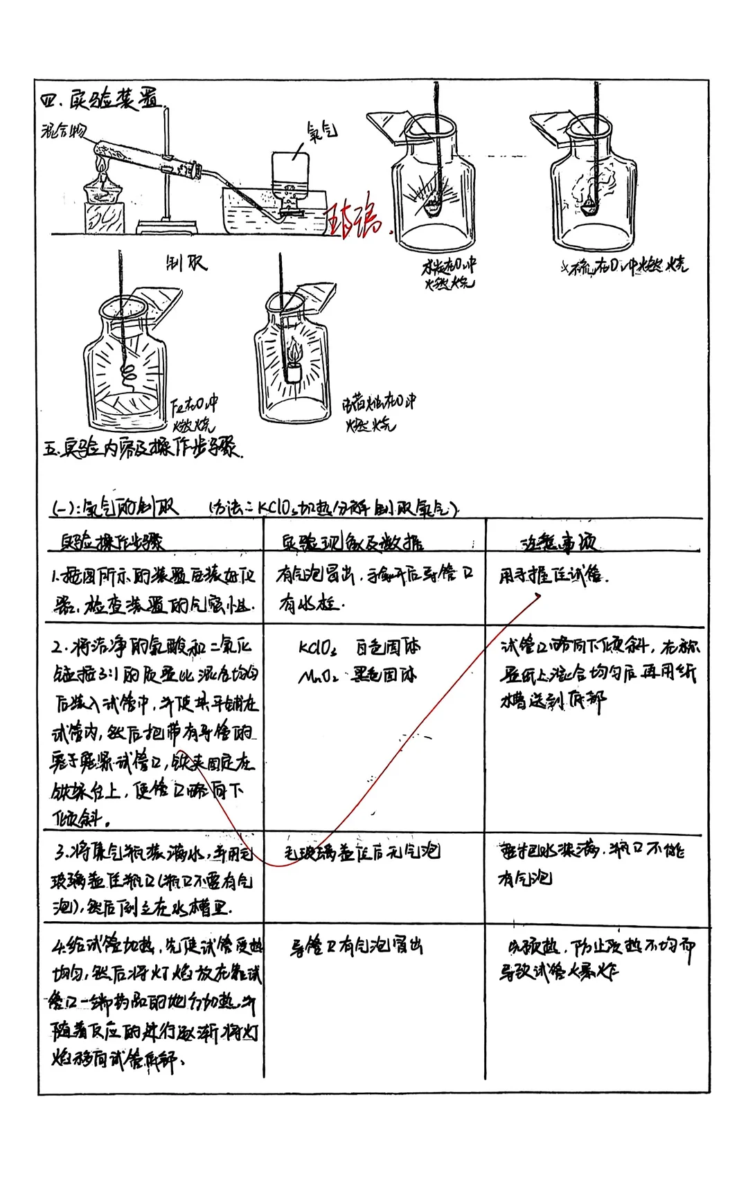 化学实验教学研究