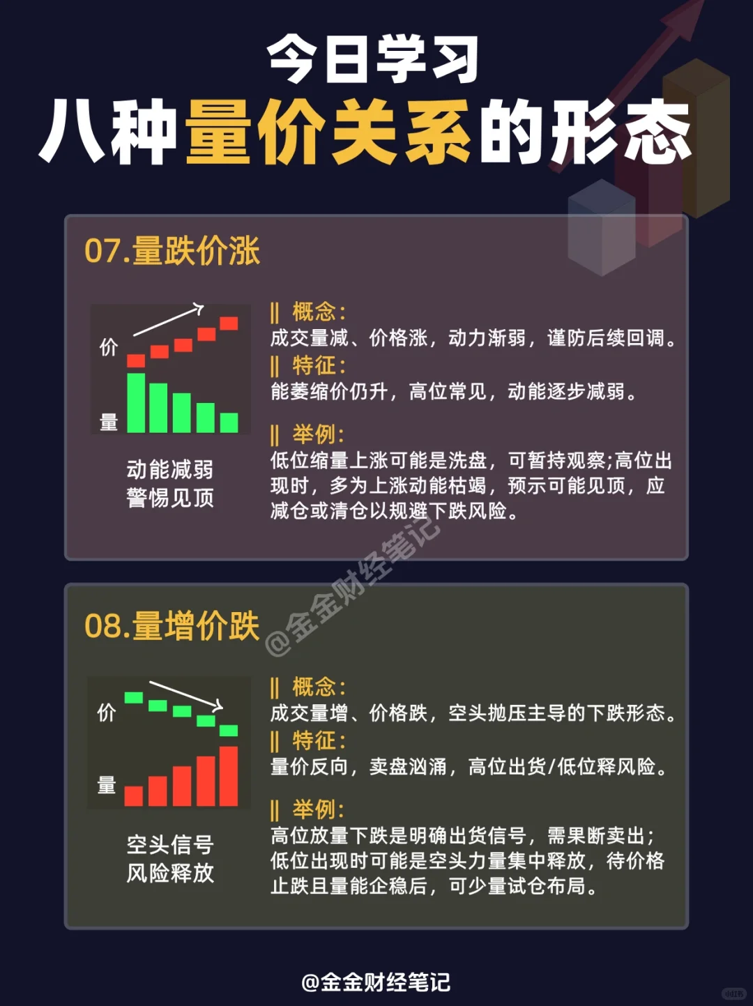 今日学习｜八种量价关系的形态