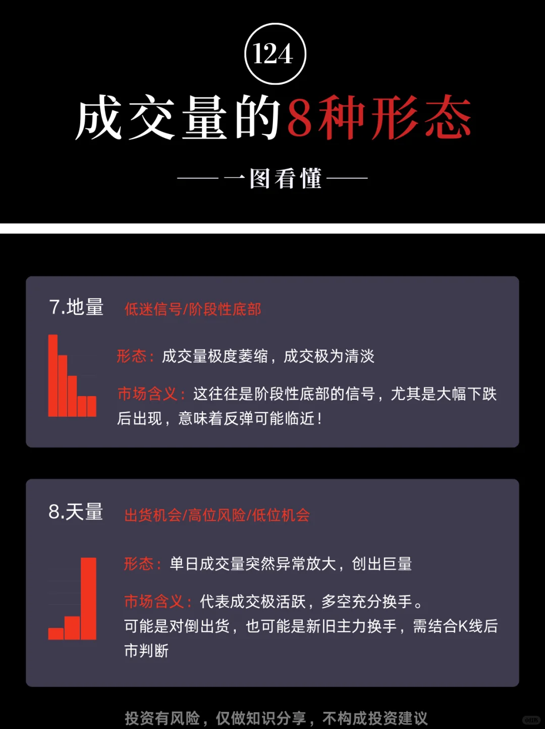 成交量8种形态一图看懂，新手必备