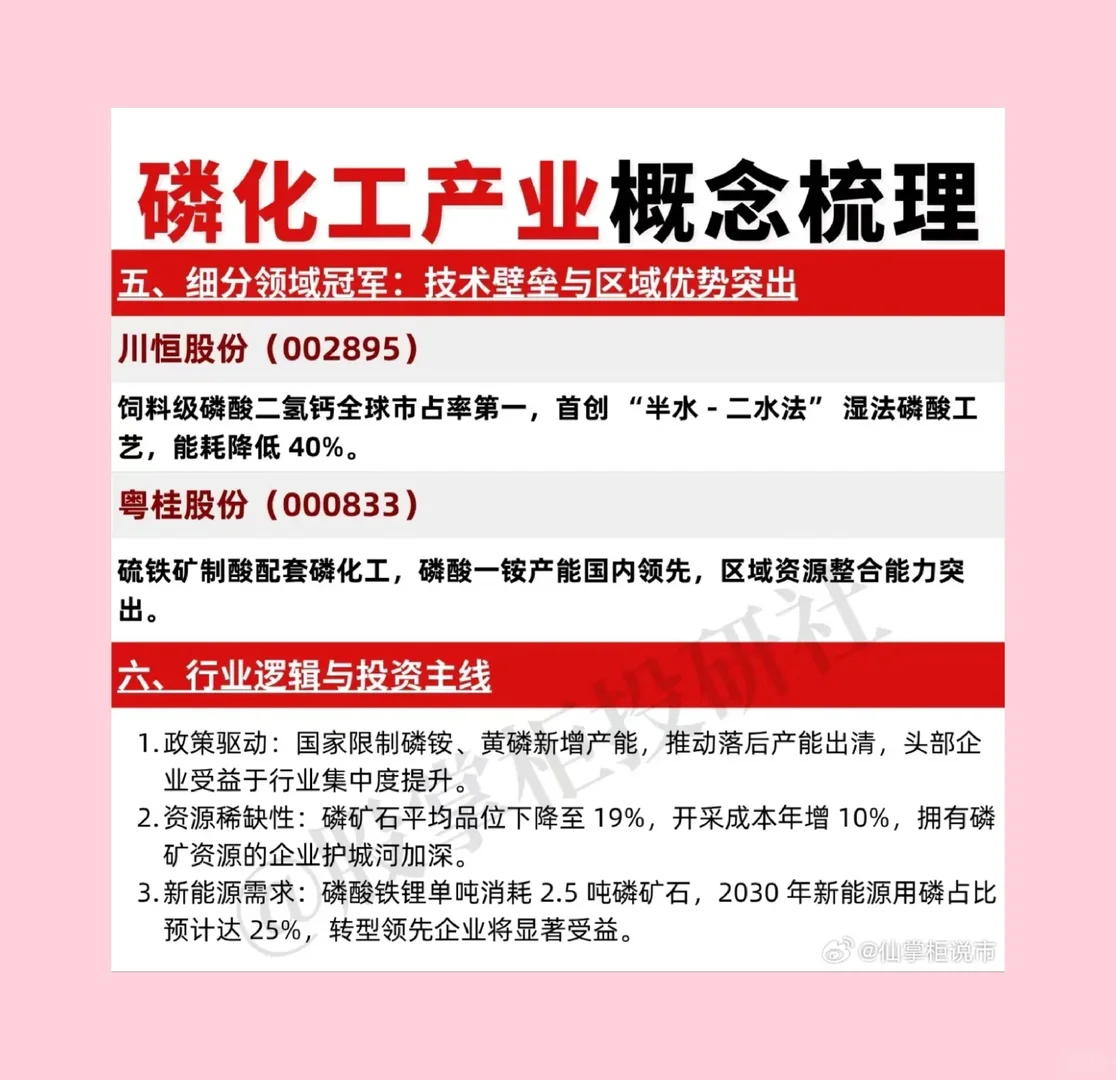 磷化工产业概念股