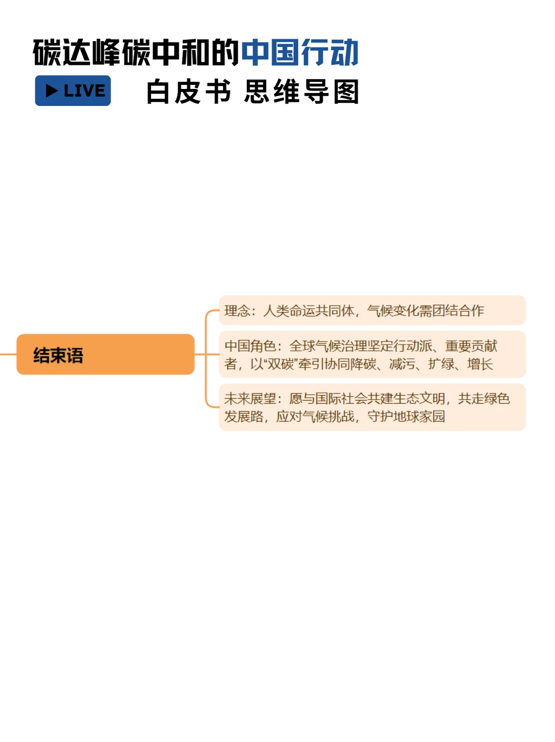 碳达峰碳中和行动思维导图全解