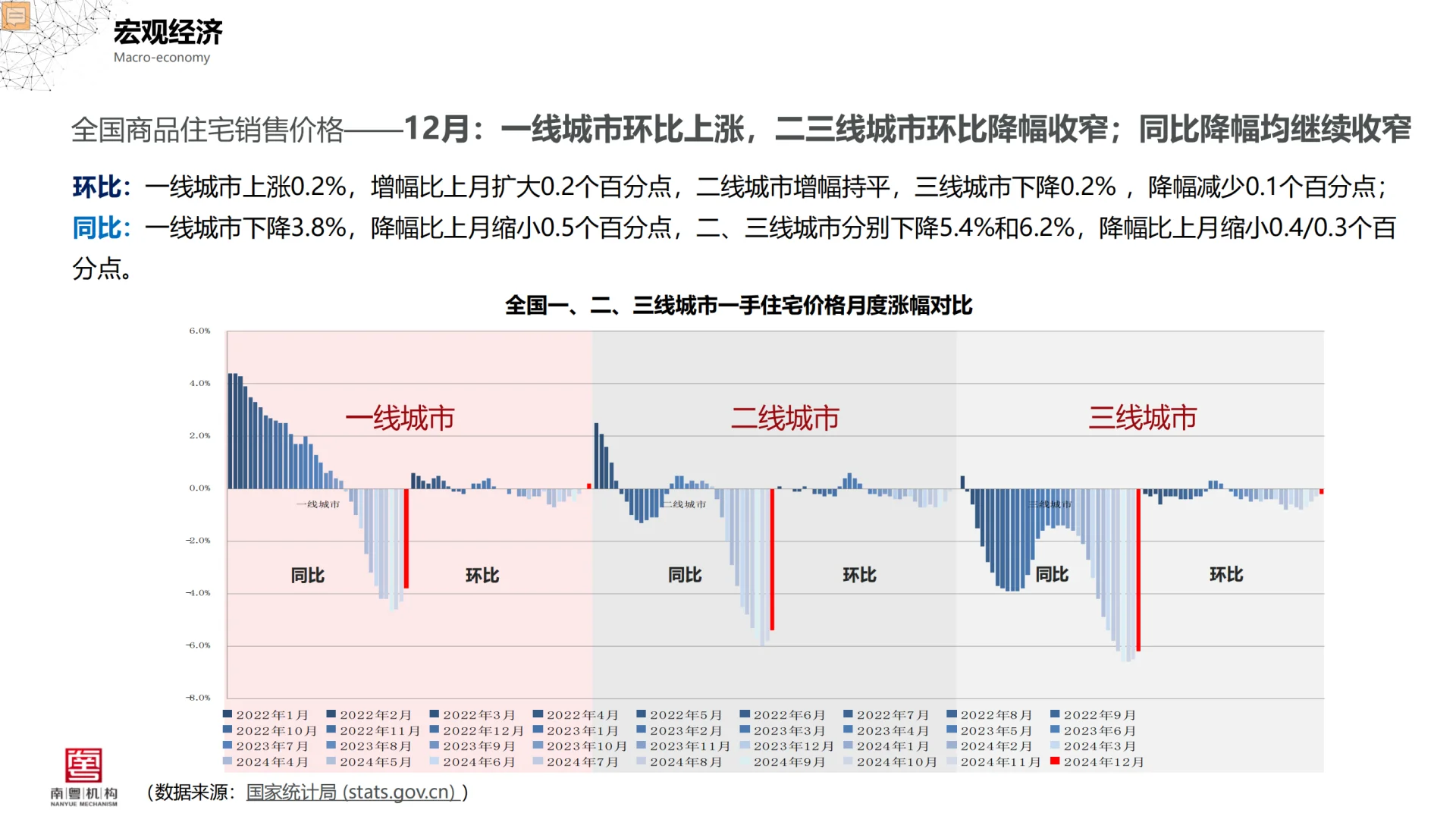 2024年广州房地产市场深度分析报告