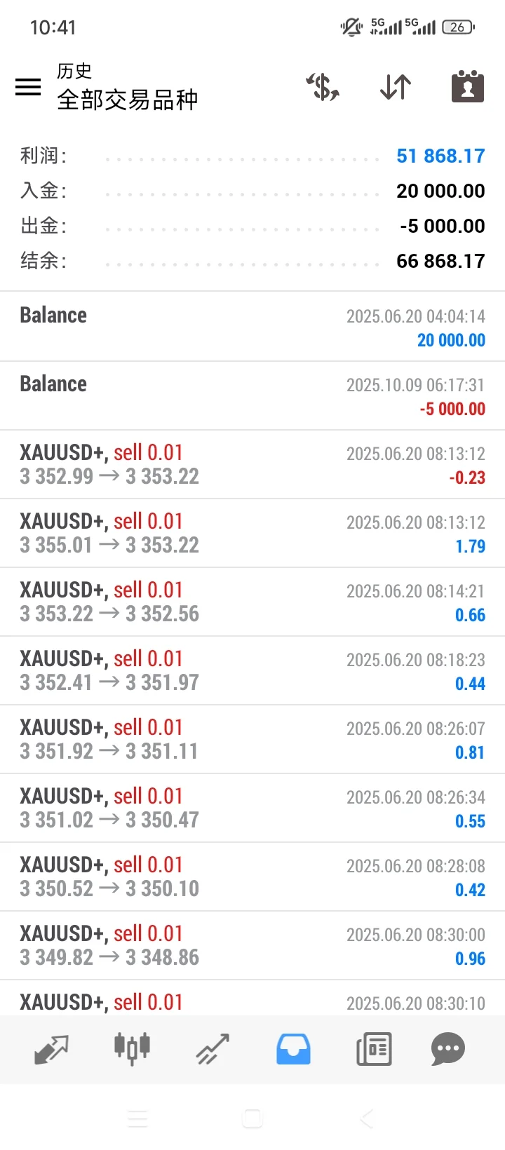 开牛量化，只做趋势交易、