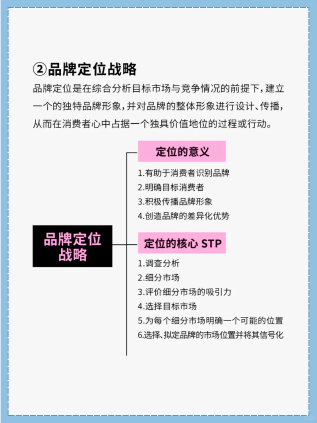 什么是品牌战略?