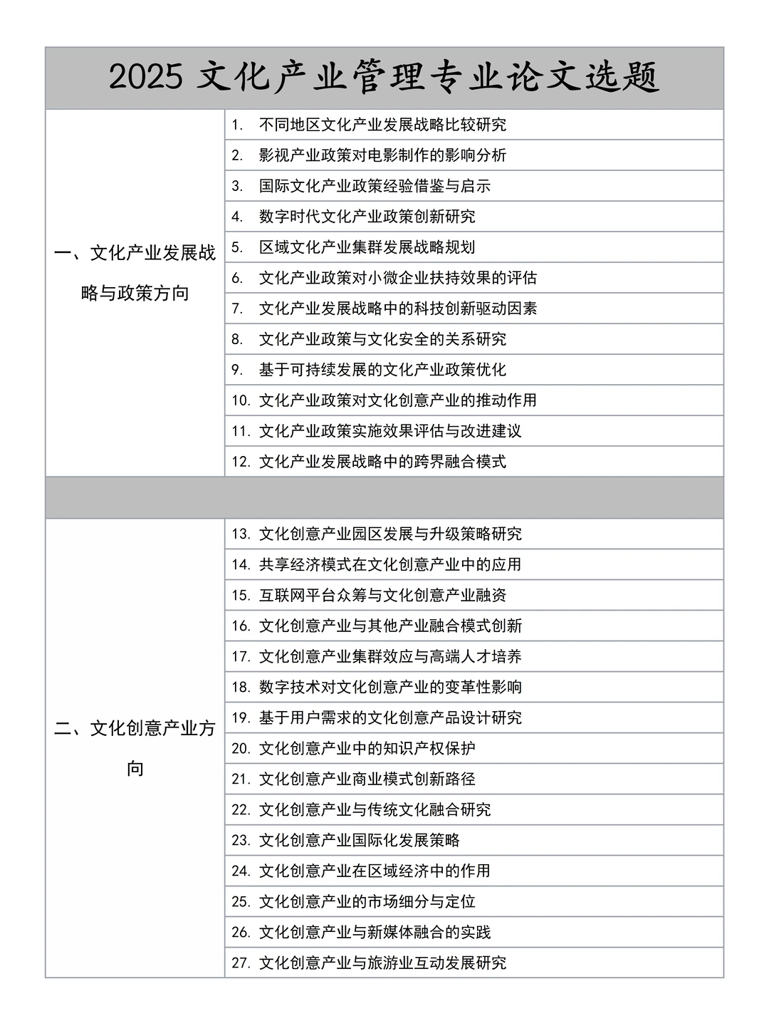 2025年文化产业管理专业毕业论文选题?