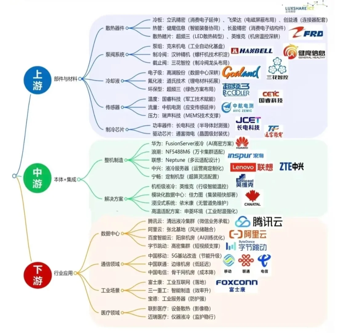 AI产业链13+各细分领域链条图谱
