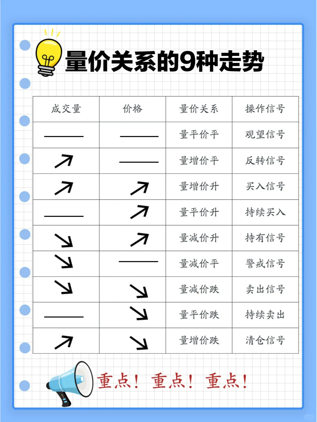 手把手教你看懂量价关系