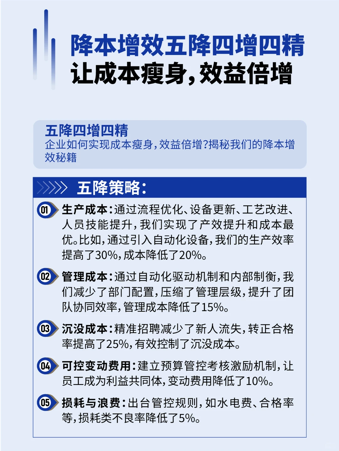 降本增效5降4增4精轻松提升企业效益