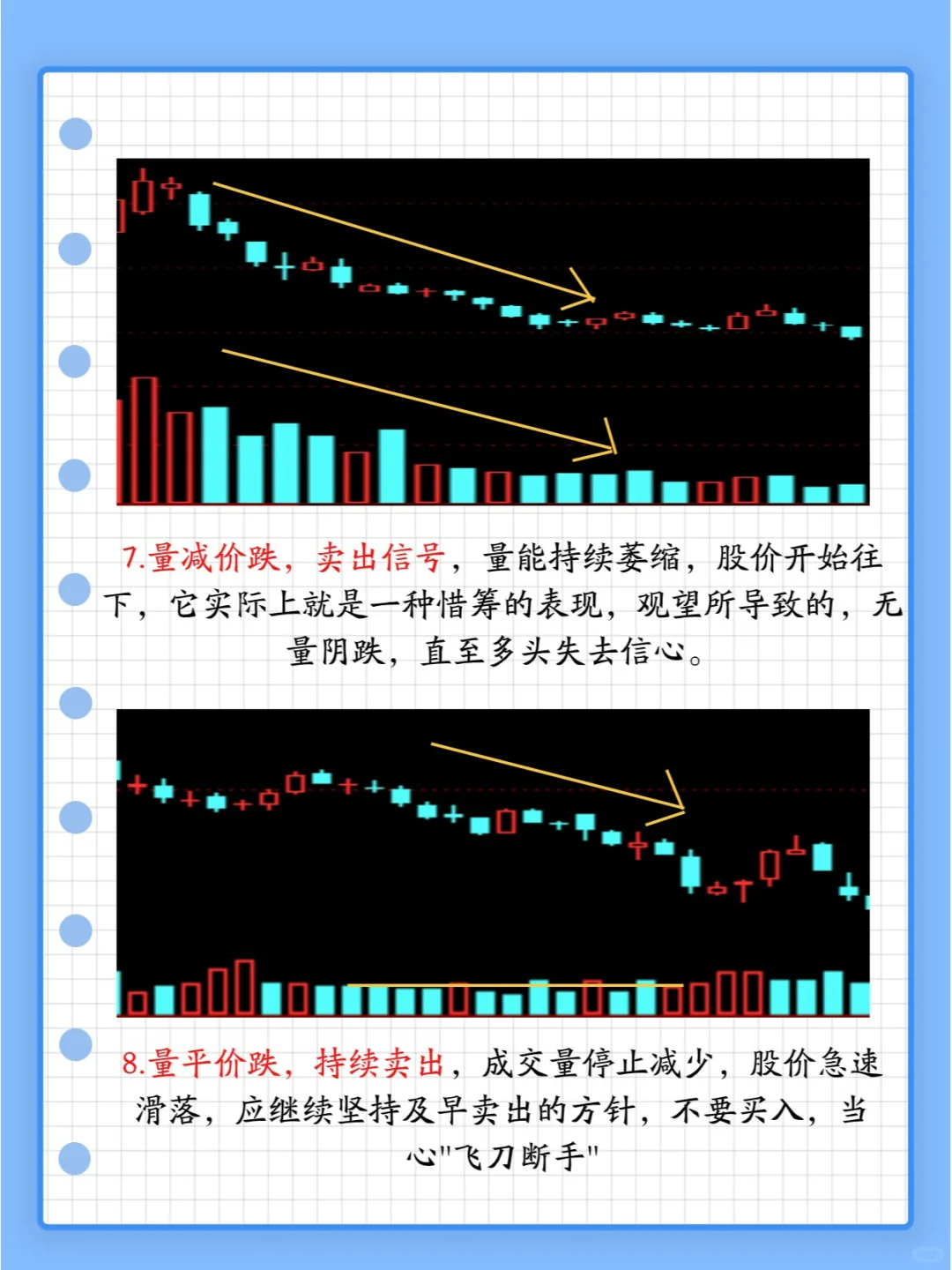 手把手教你看懂量价关系