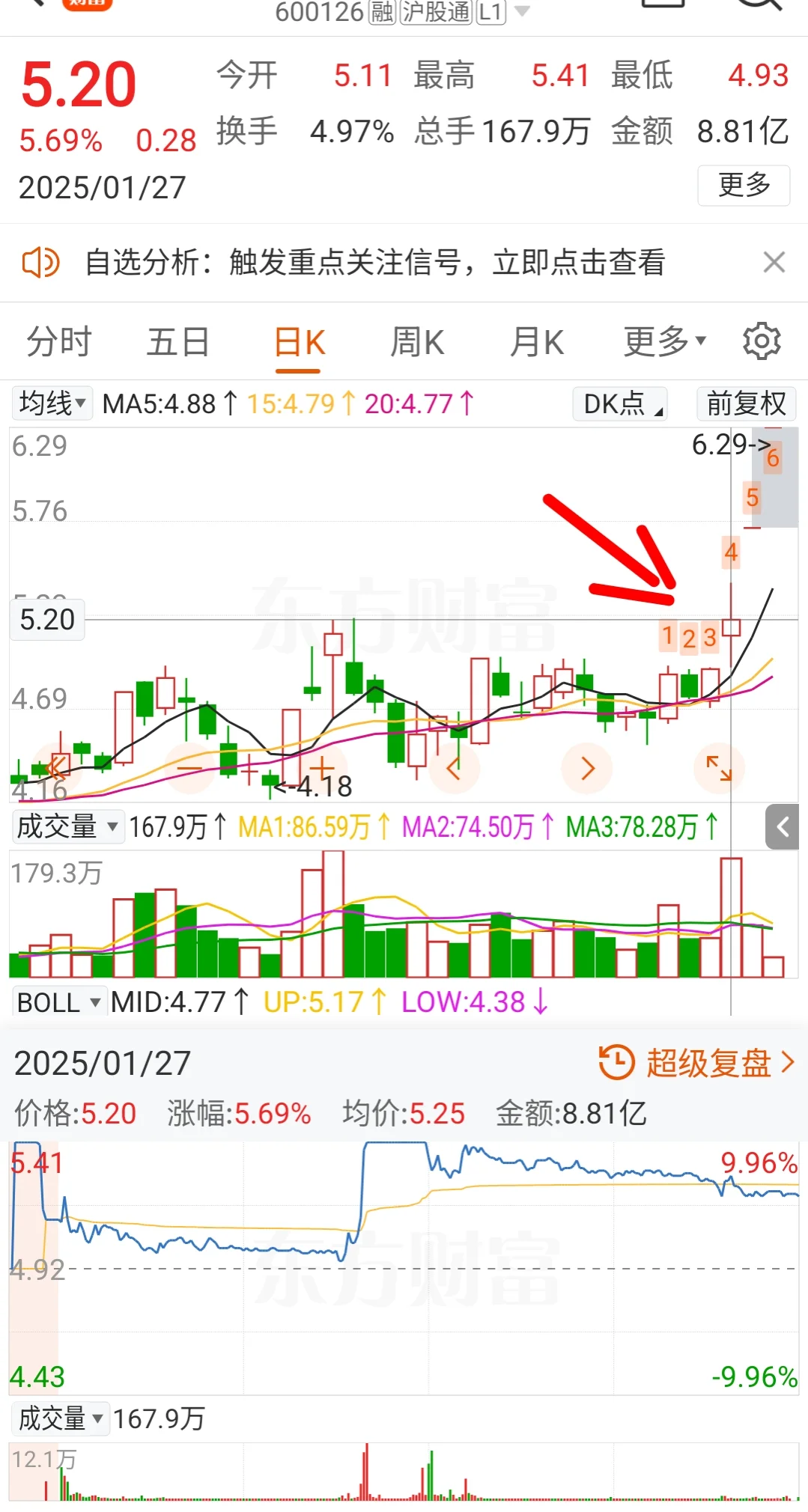 成功概率最高的模式居然是这个指标，盘他！