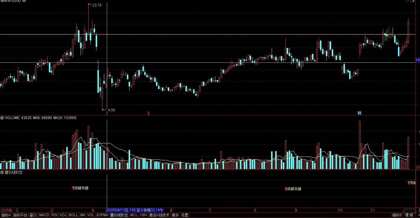 开启12月的新一天