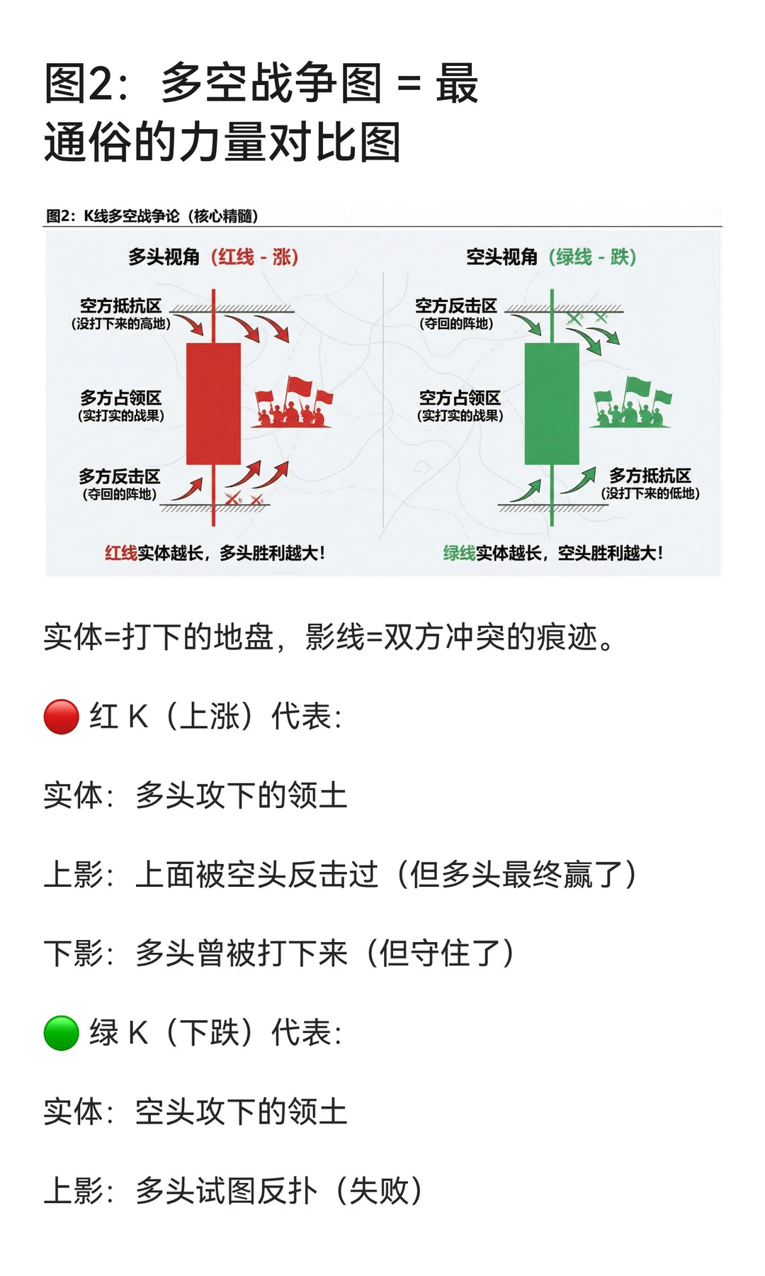 【新手救星】5张图快速入门K线图