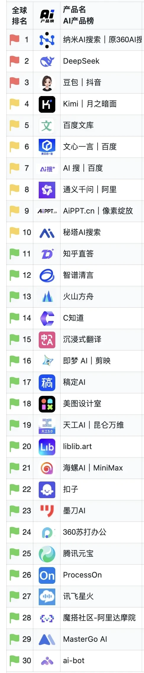 转行做销售,真心建议冲一冲AI行业tob销售