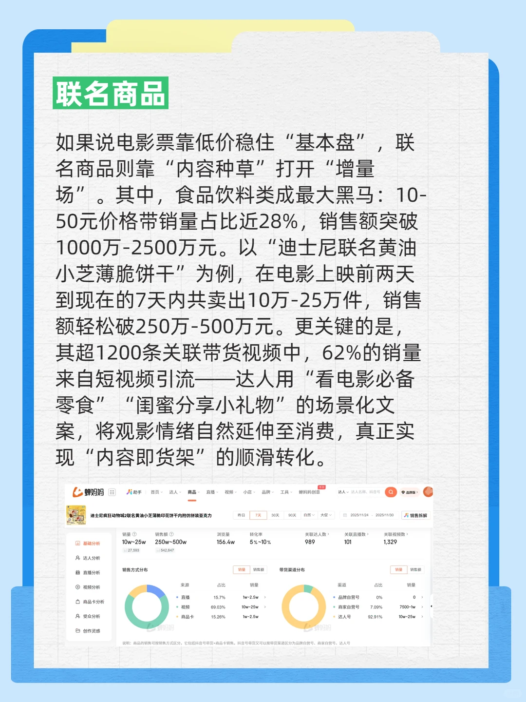 疯狂动物城2的流量有多好吃？数据揭秘