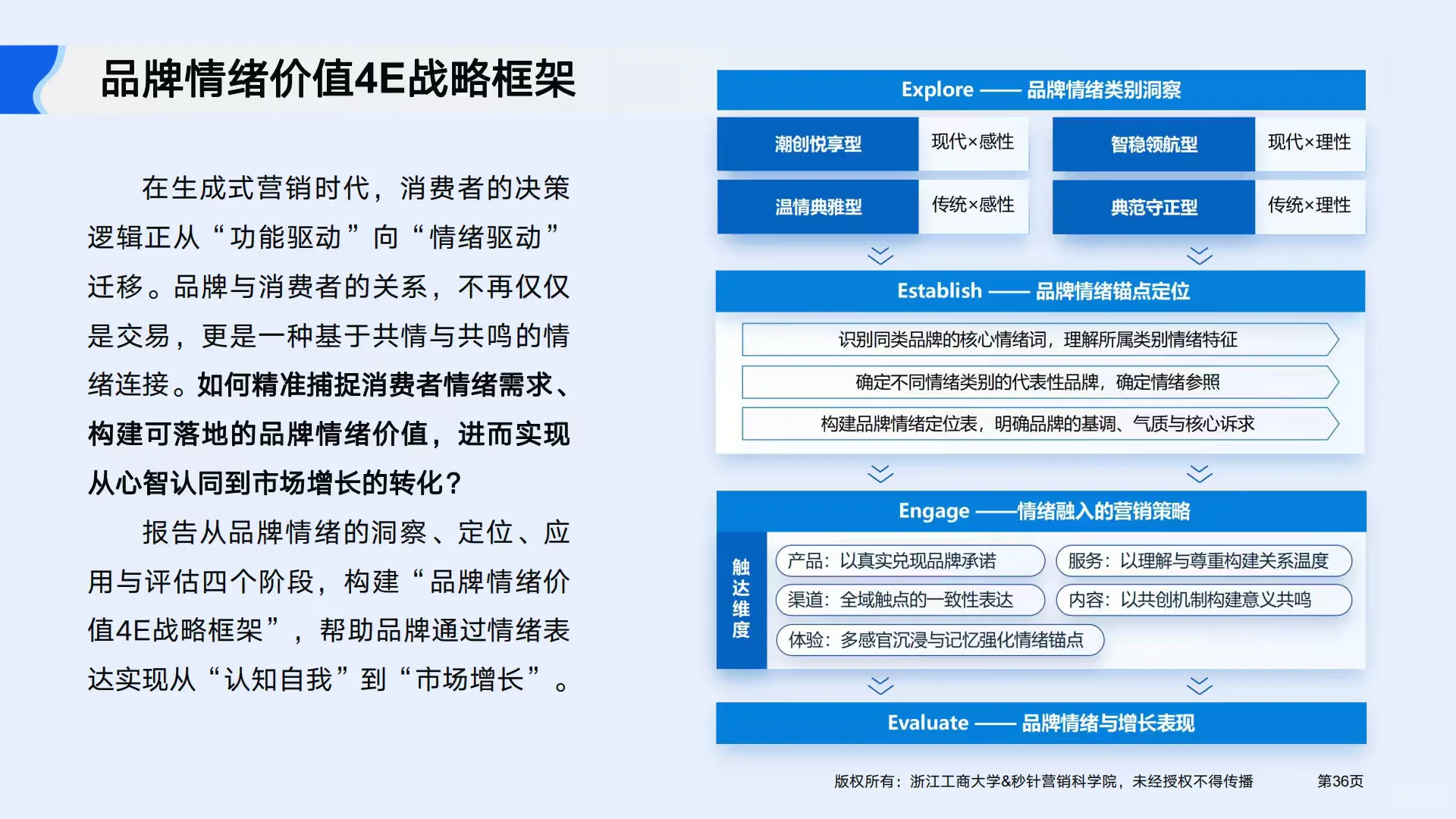 2025年AI驱动品牌情绪与增长报告