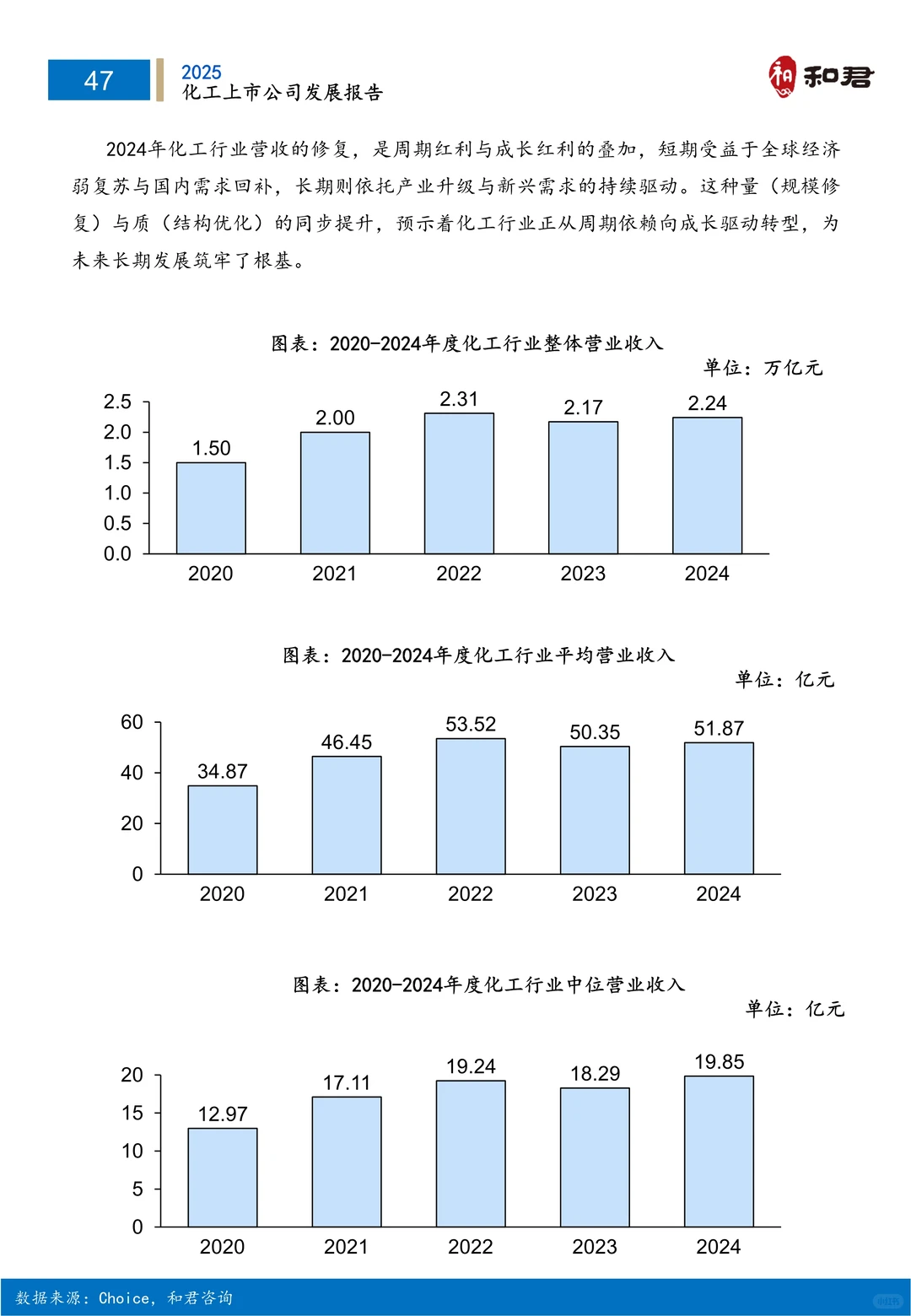 ?深度解读2025化工上市公司发展研究报告