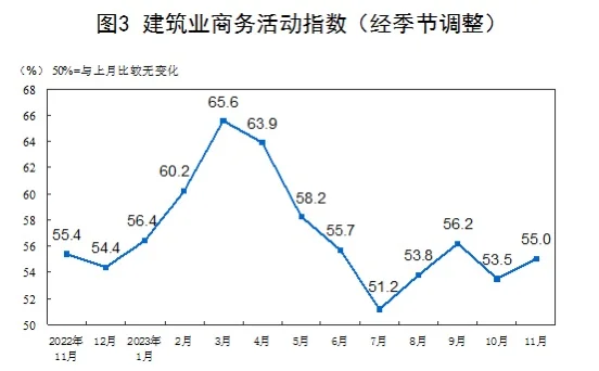 国家统计局数据,最新解读→往哪个方向发展？