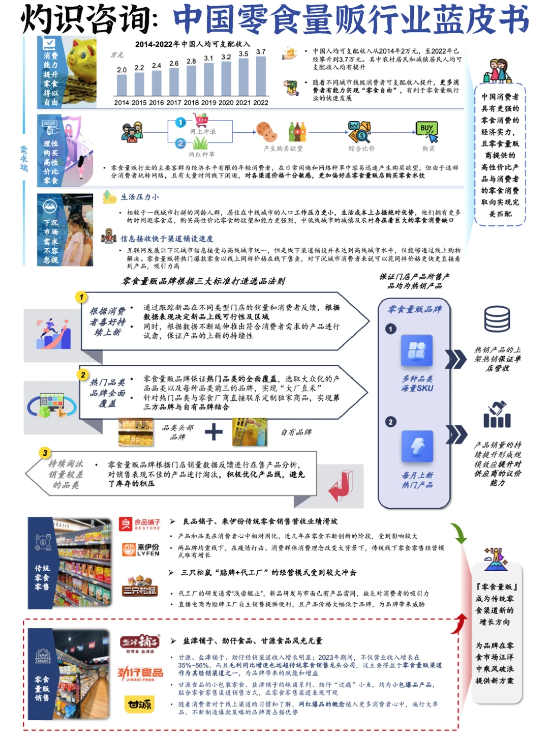 ?零食量贩行业蓝皮书:多重机遇与挑战
