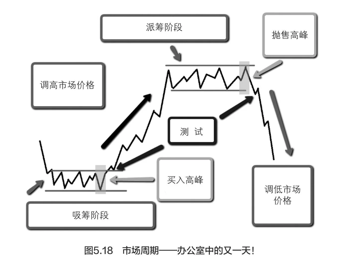 量价分析5