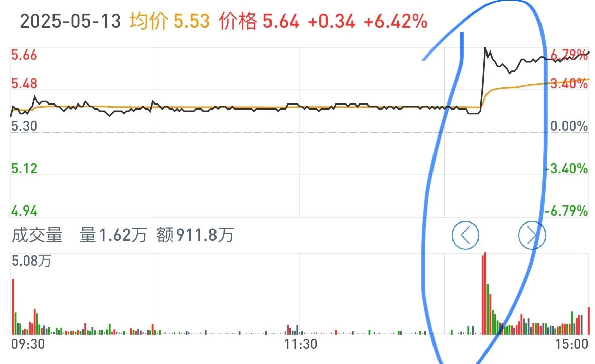 主力分时吸筹案例分享