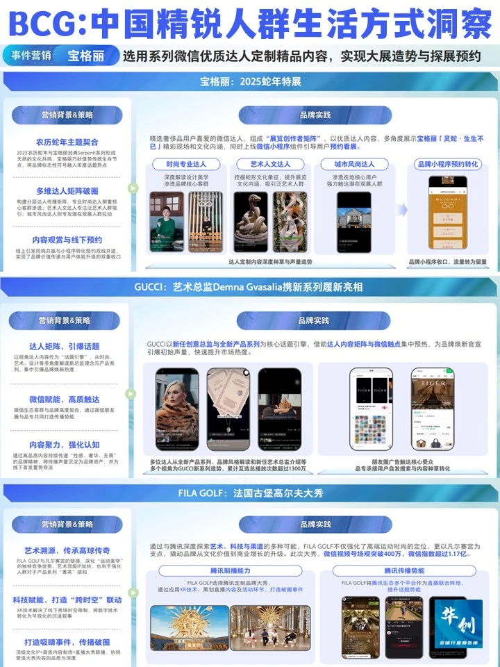 BCG:精锐消费人群洞察！高端消费增长密码