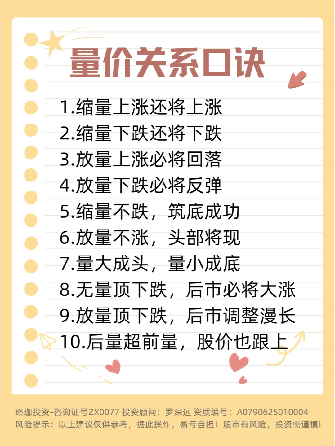 炒谷必看！量价关系十大口诀