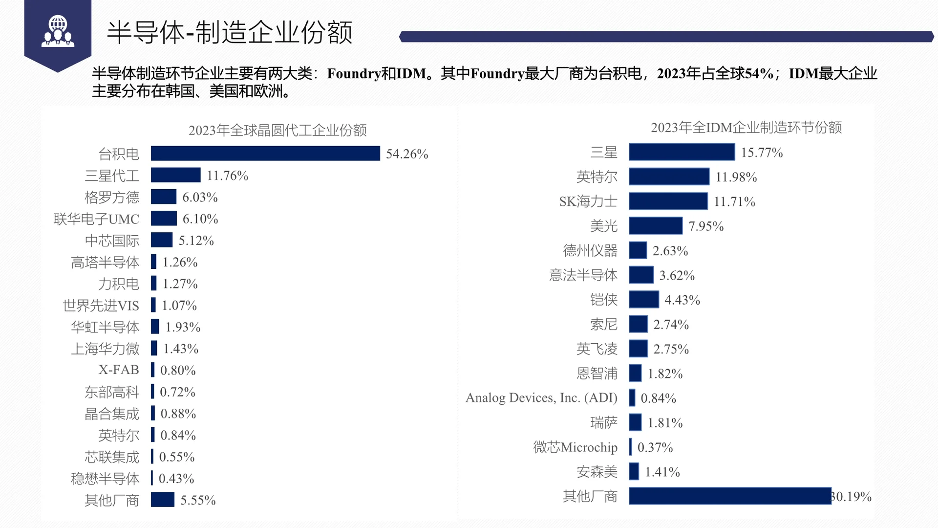 QYR行业趋势洞察--半导体行业产业链