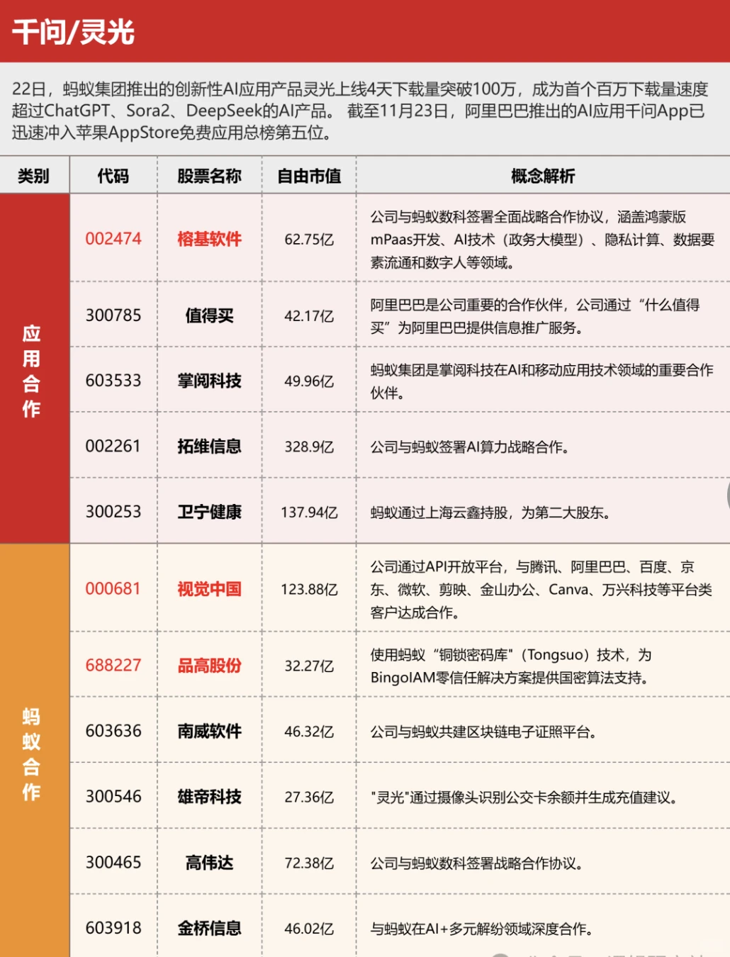 千问/灵光概念股将要爆发？