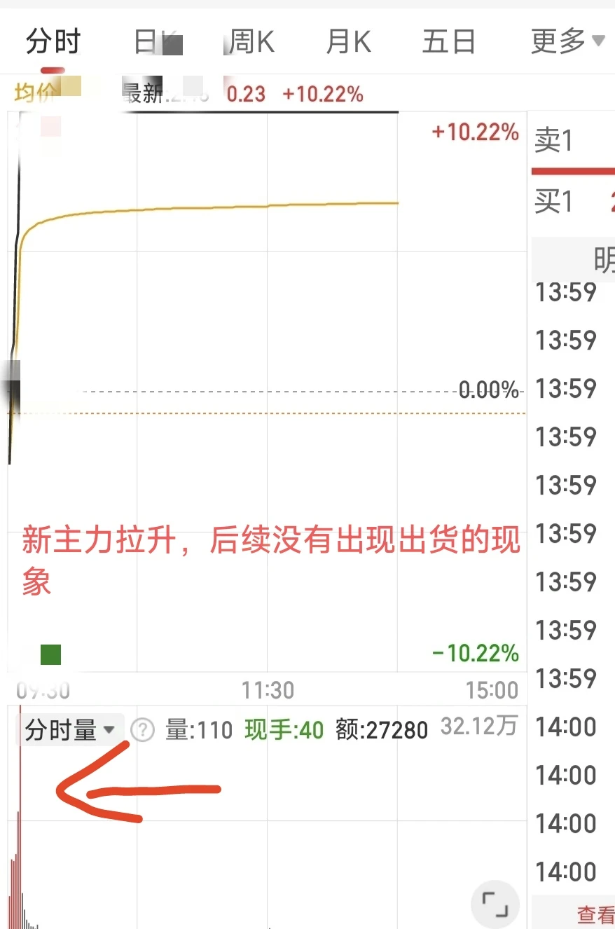 持有的股票涨停怎么办？