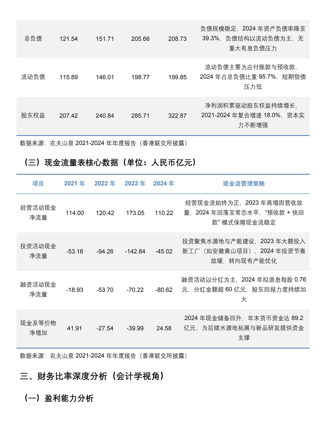 农夫山泉财务分析报告——2021-2024年