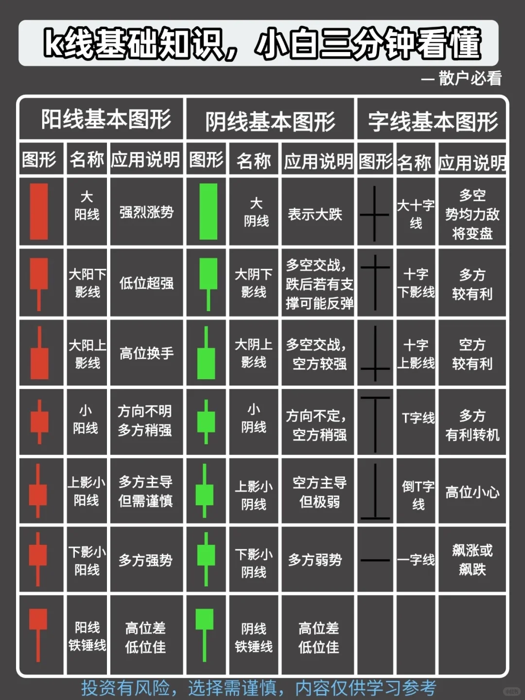炒全经典k线形态