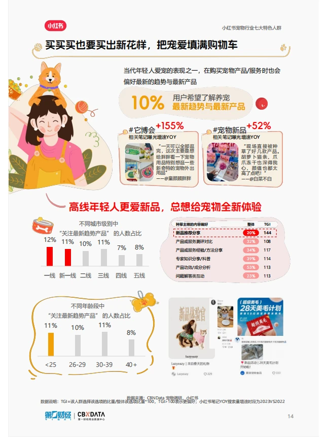 宠物行业洞察报告|揭秘养宠行为背后的秘密
