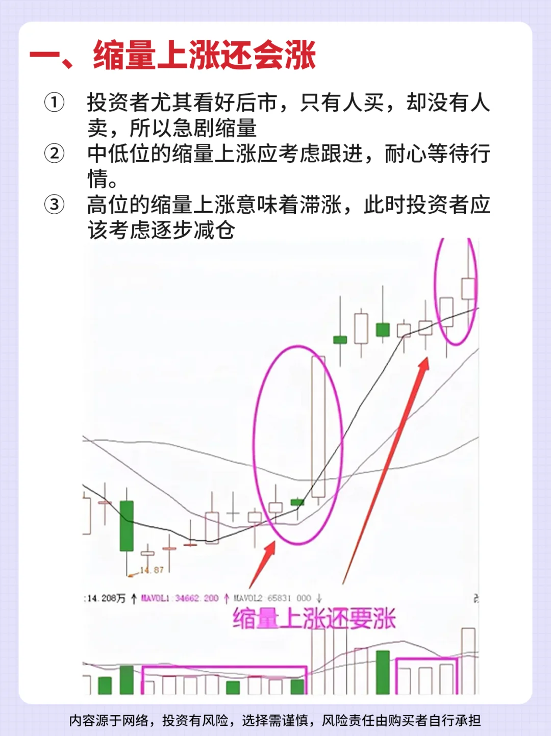 一分钟学会六大量价口诀！