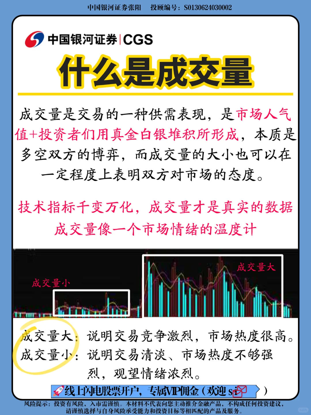 看懂成交量很重要
