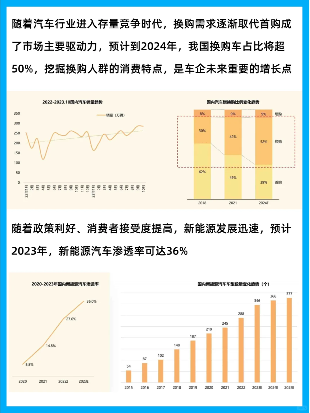 行业分析 | 2023汽车行业营销洞察报告
