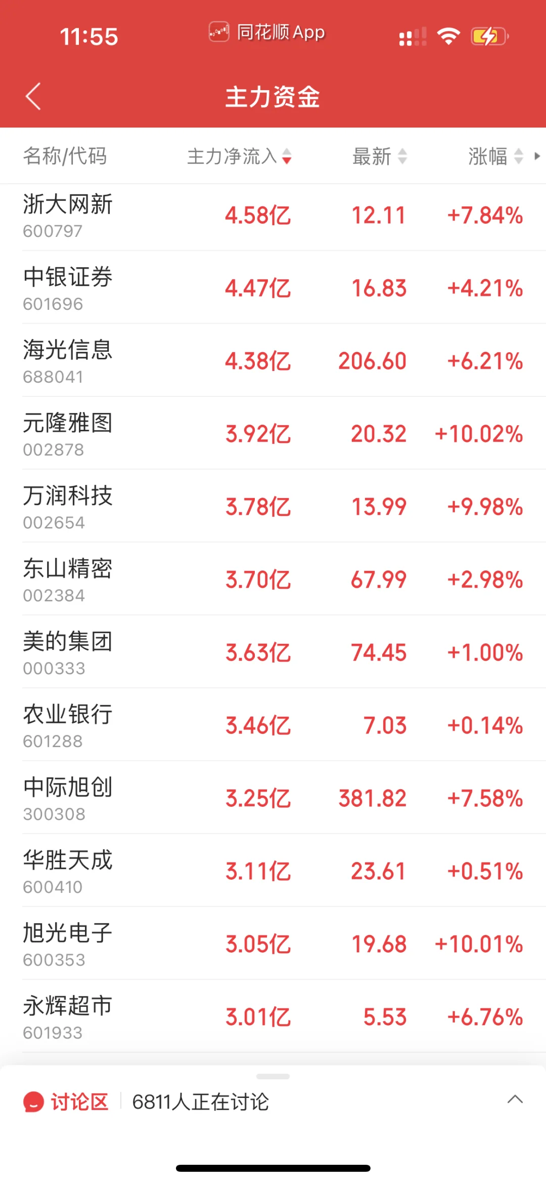 9.1日上午暗盘榜前20➕主力流入流出榜20