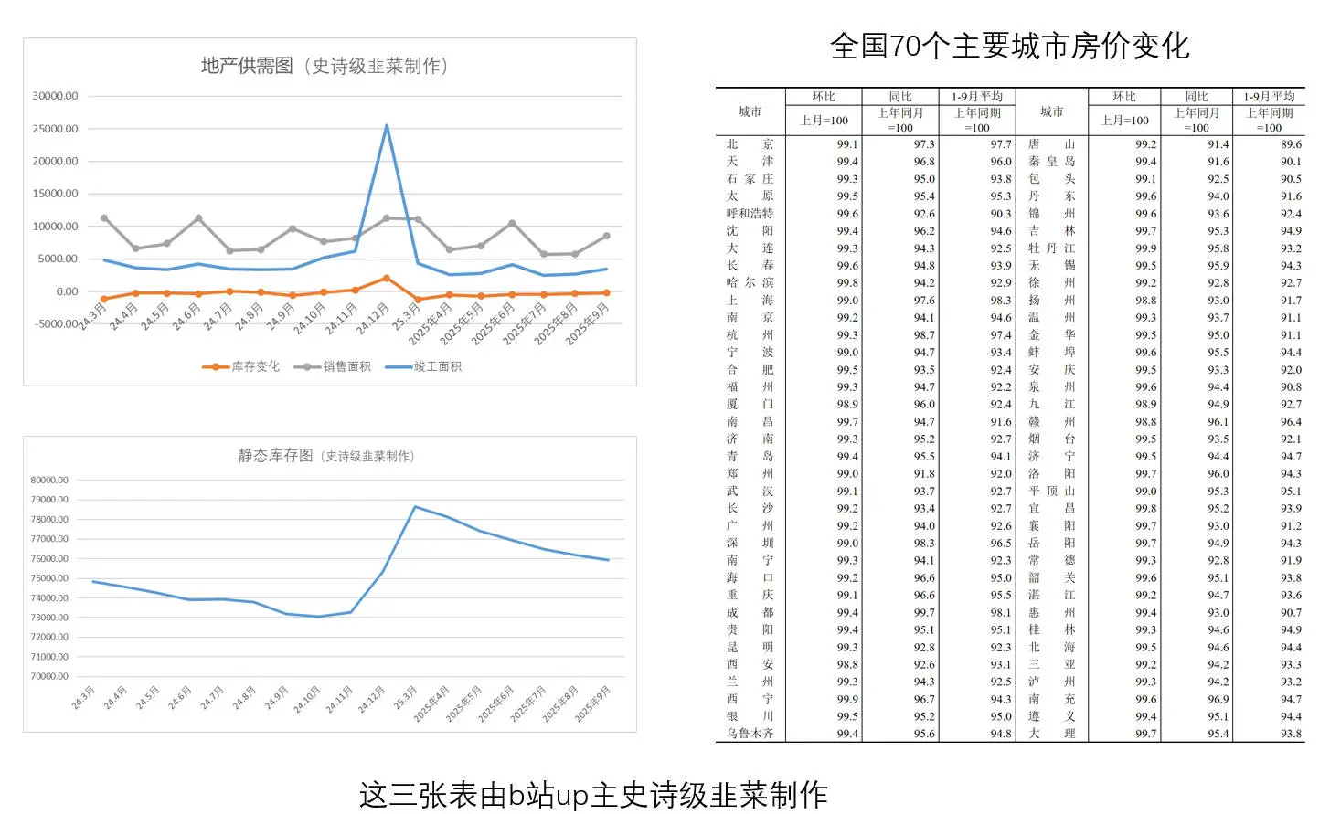 2025年9月宏观经济数据分析