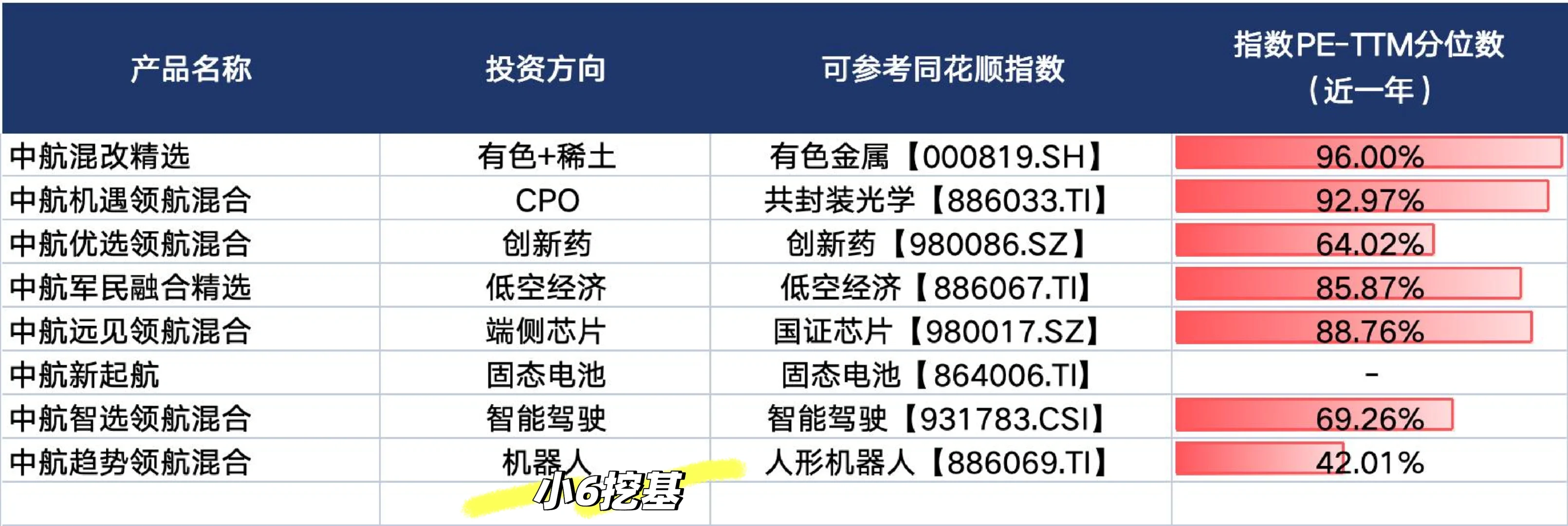 『超全』中航全家桶最新持仓方向梳理