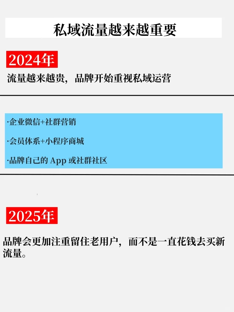 2025年十个营销趋势
