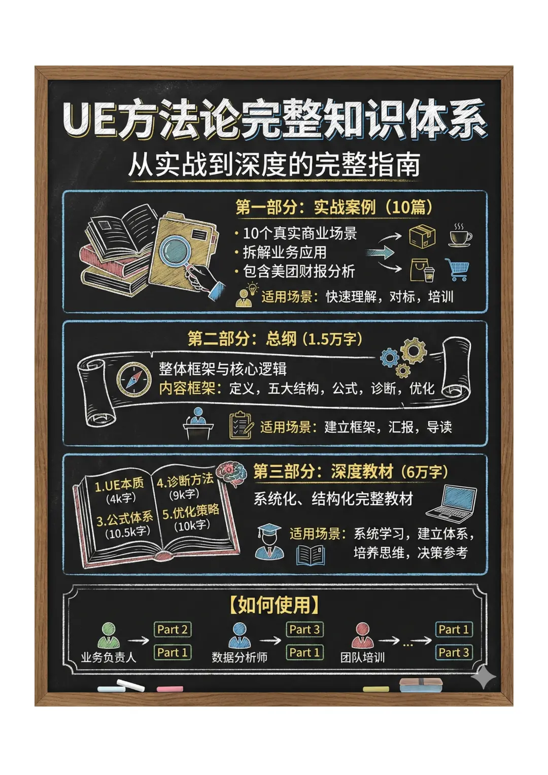数分UE模型4-9 元美式“杀”死毛利？