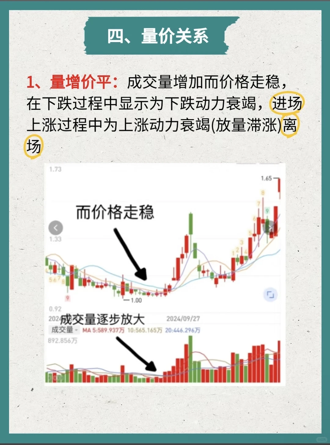 看懂成交量，小白炒股入门！