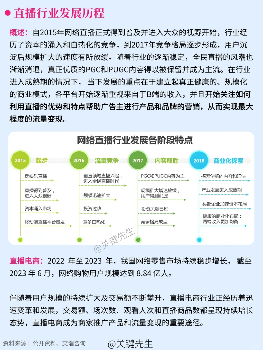 一天吃透一条产业链 No.41 直播产业链