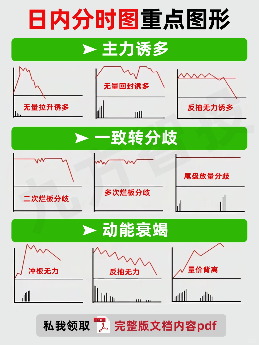 42种分时形太，炒股真的太有用了