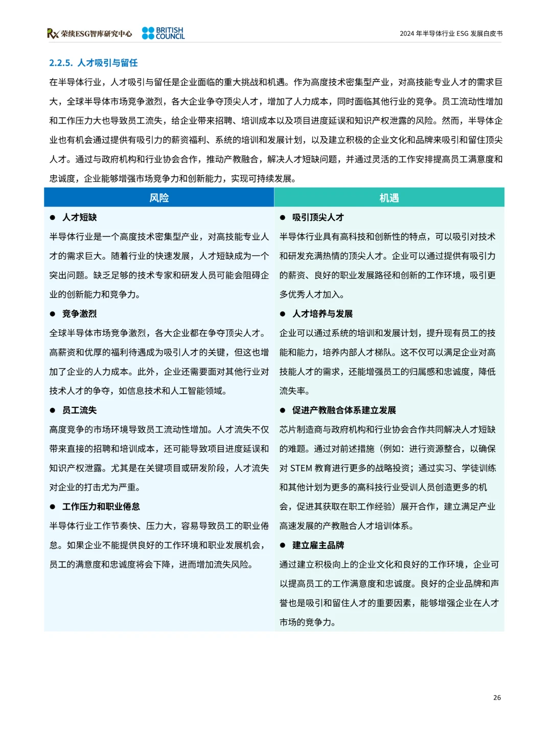 2024半导体行业ESG发展白皮书