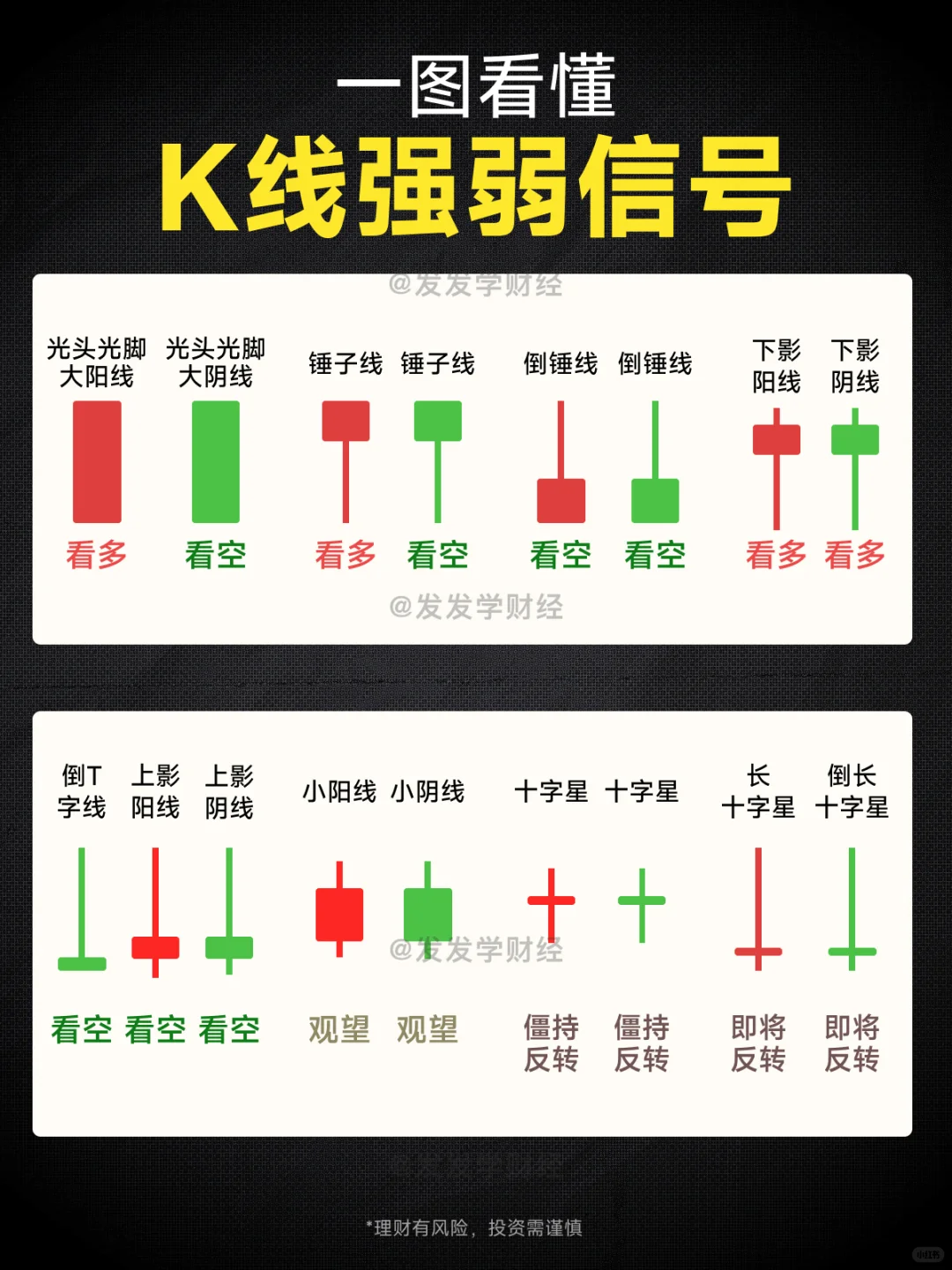 一图看懂K线强弱信号